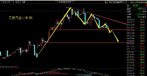 9.5天然气行情分析_新天然气(603393)股吧_东