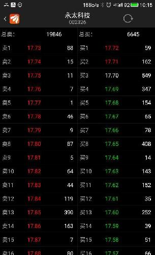 等下就绿 为什么? 托单!_永太科技(002326)股吧