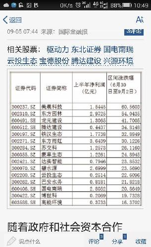 快快,来。华仁药业内参。明天涨到21.5_华仁药