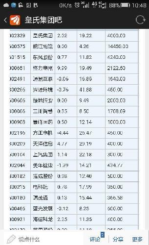 快快,来。华仁药业内参。明天涨到21.5_华仁药