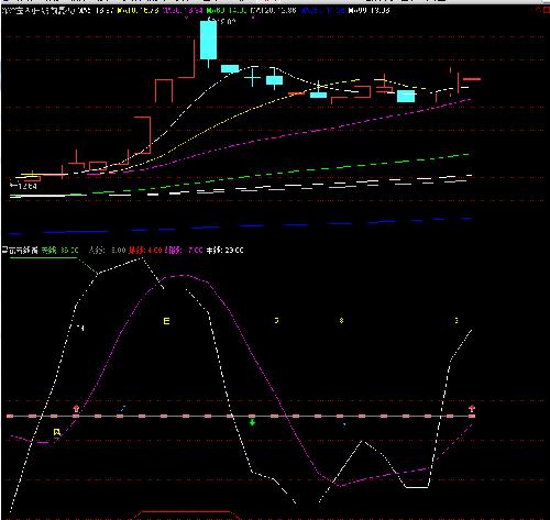 深深宝_深深宝A(000019)股吧_东方财富网股吧