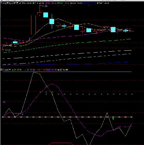 华泰证券,双杰电气,恒信移动_恒信移动(30008