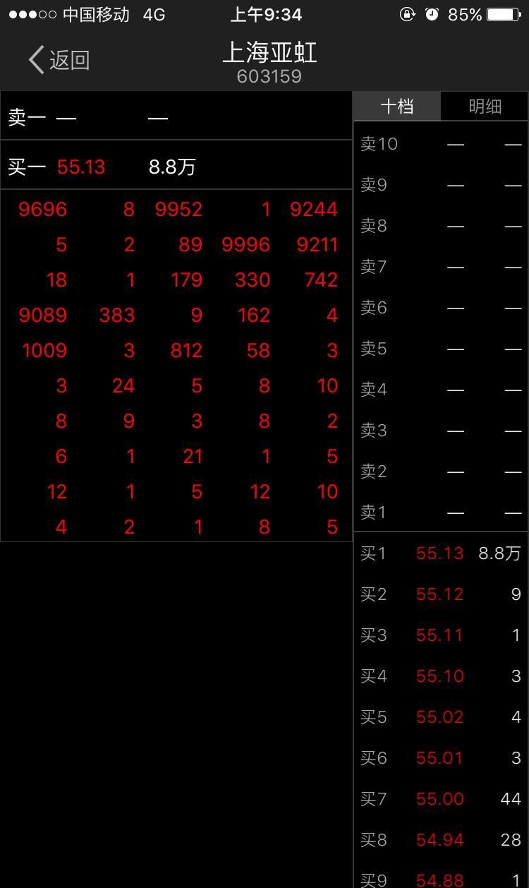 关于股票挂单,早上七点多可以么-股票在早上七
