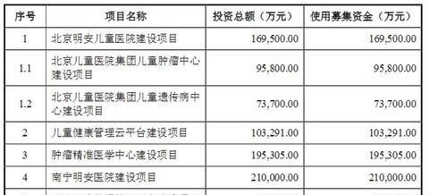 收入证明_再投资收入