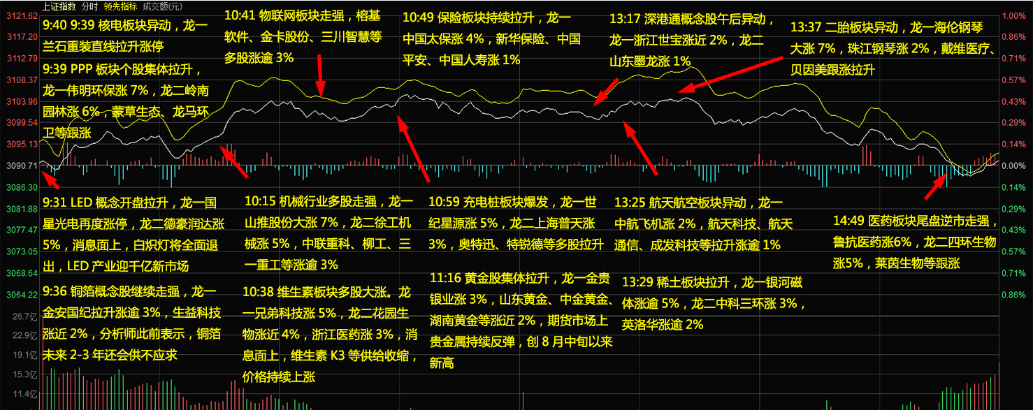 【波段十年】0908大盘分析 年线得而复失 诱多行情结束?