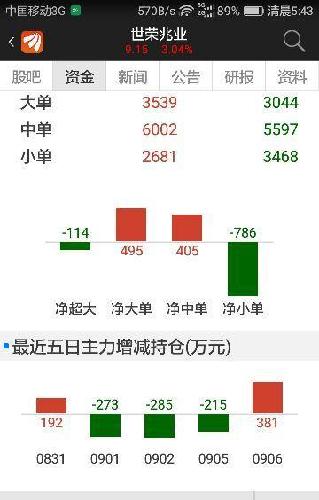 对比,根本不是机构所为,而且深圳涨了这么多,你