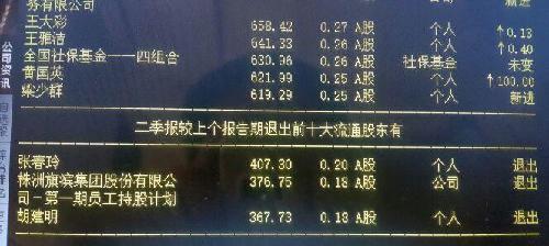 旗滨集团第一期员工持股说好的12个月锁定期