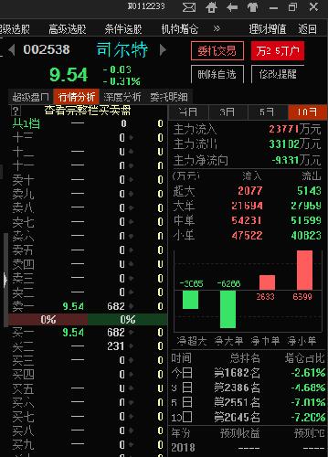 有傻逼说这垃圾资金都是流入的,让你们看看真