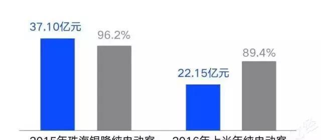 南京审计学院_销售收入审计(3)
