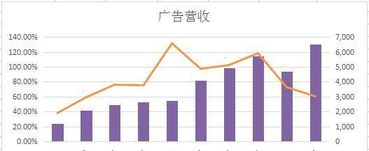 一文带你看懂腾讯_腾讯控股(hk00700)股吧_东