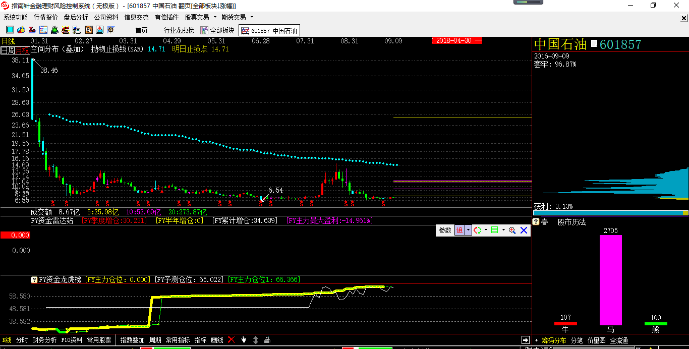 为什么601857中国石油不涨?看图_博客(dcblo