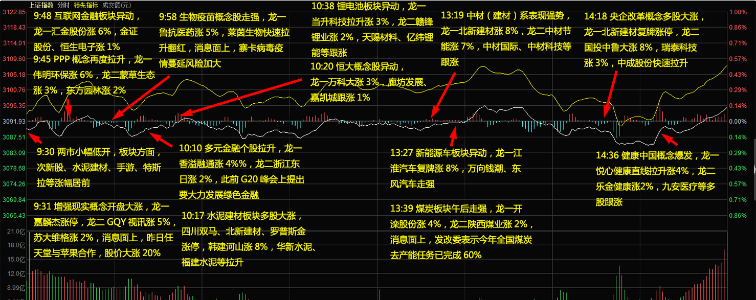 【波段十年】0909大盘分析 只想赚稳稳的机会 怎么就这么难