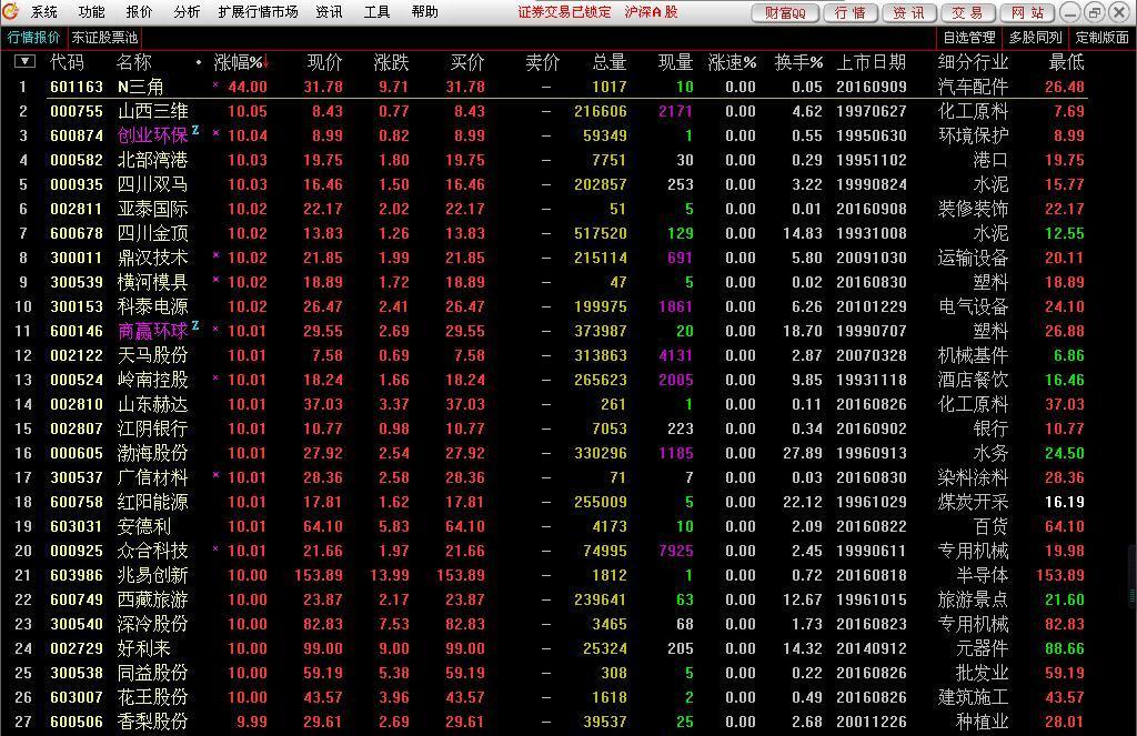 收评:沪指尾盘跳水跌0.55% PPP概念股全面回