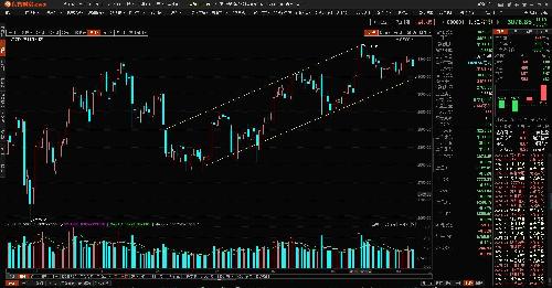 当前大盘_上证指数(szzs)股吧_东方财富网股吧