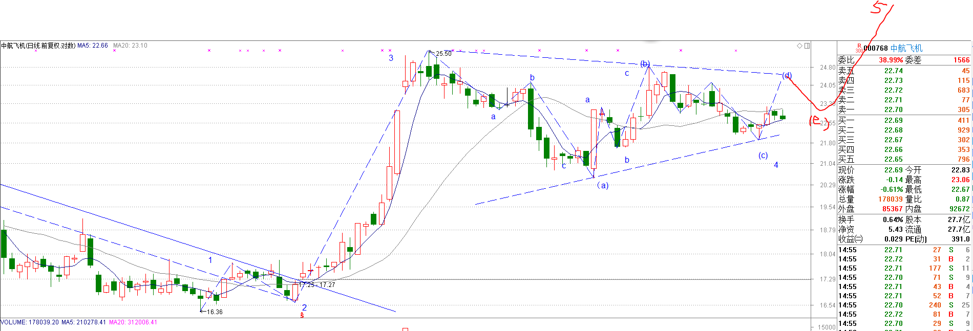 更新中航飞机波浪分析2016-9-10_博客(dcblog