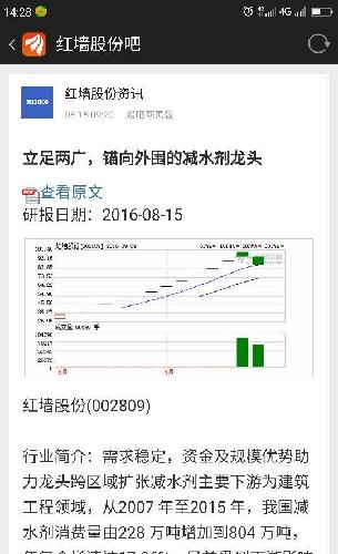 重要公告,! 请兆易兄弟看红墙股份的研报,机构