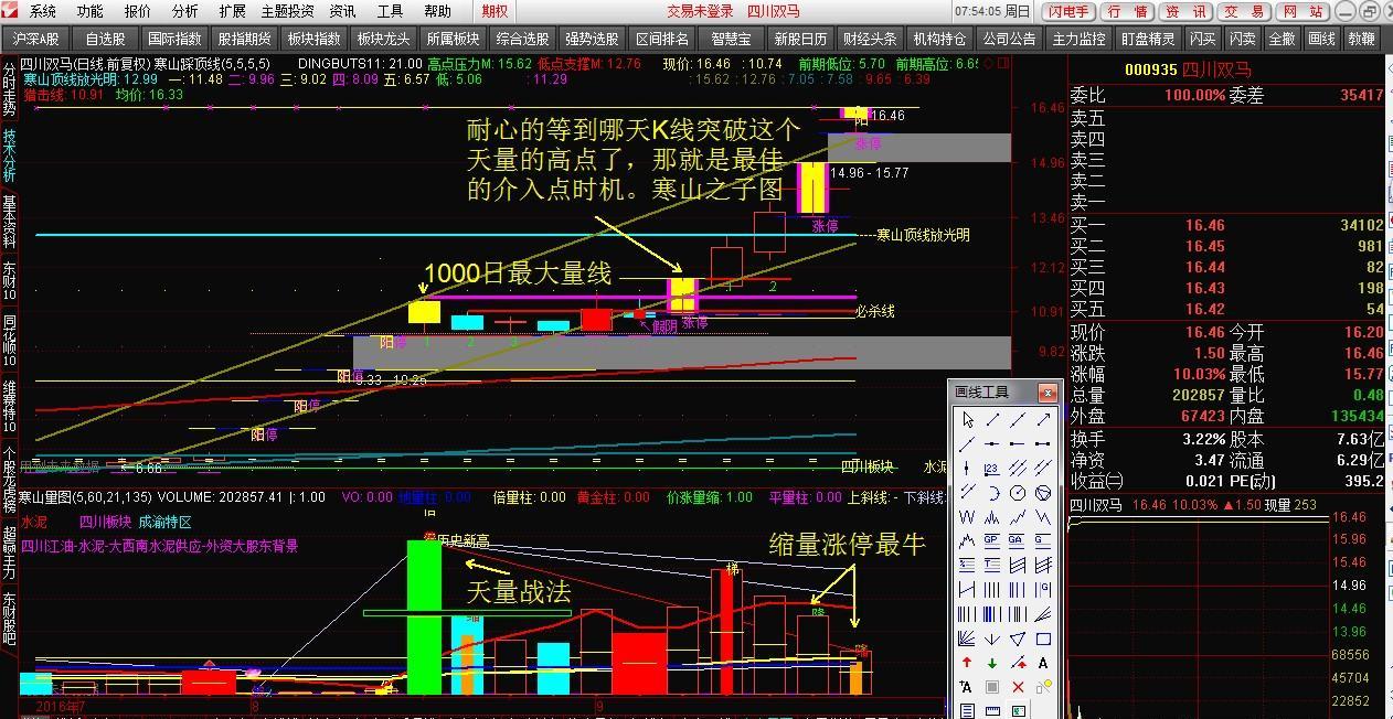 天量介入法--四川双马美图欣赏_博客(dcblog)股