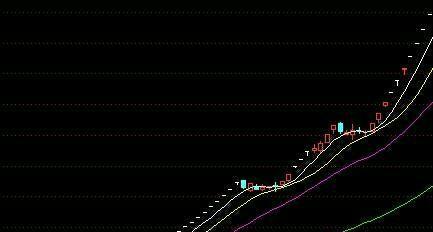 兆亿创新是上海科创板对抗深圳创业板的秘密武