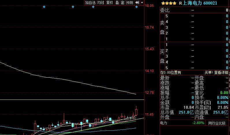 热点股票关注600021 上海电力