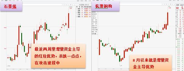 短线股票推荐官网_今日牛股精选+明日潜力股预测_短线炒股必看券商8月“金股”抢先看！“券茅”最受青睐