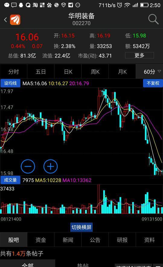 [图片]_华明装备(002270)股吧_东方财富网股吧