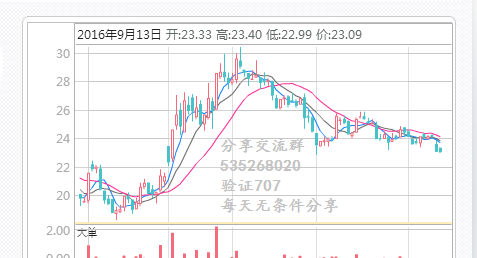 玩股票的散户锁仓或加仓多、抛盘少,基金公司
