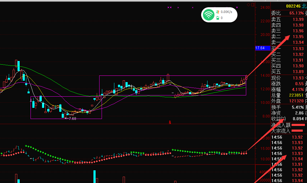 如何判断股票明天是涨是跌?-一直股票在下跌趋