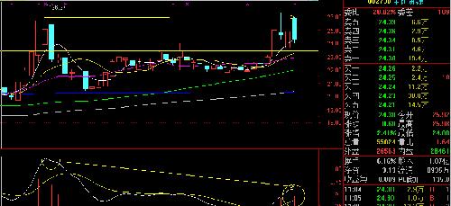 借利好出货_兴民智通(002355)股吧_东方财富