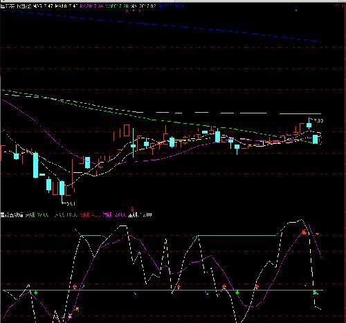 广聚能源,国际实业_广聚能源(000096)股吧_东