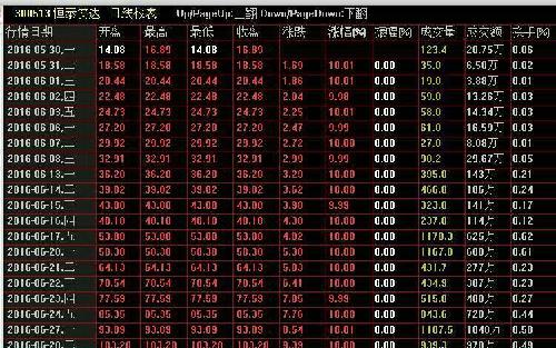 300开头的创业板中签新股的上市交易的换手率