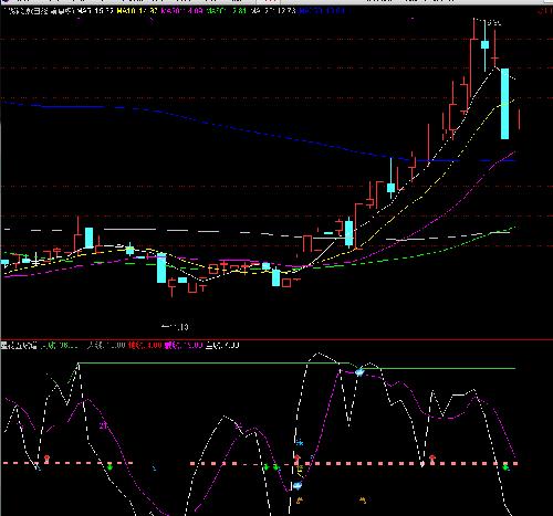 广聚能源,国际实业_广聚能源(000096)股吧_东