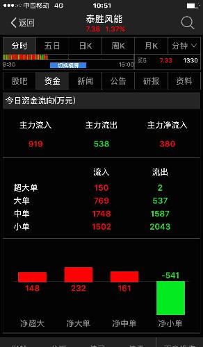 三大户都斗不过小散户?你们信吗?哪位大散压