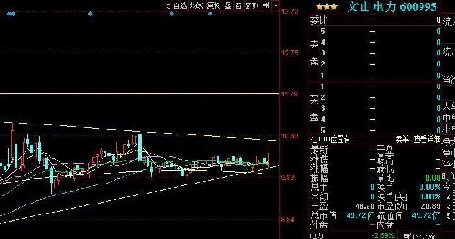 热点股票关注 600995 文山电力_博客(dcblog)股