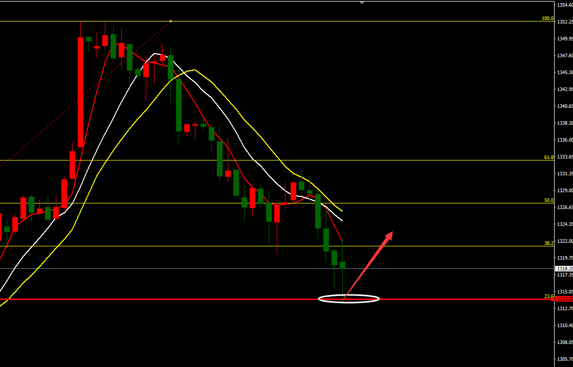 今日行情看震荡筑底_博客(dcblog)股吧_东方财
