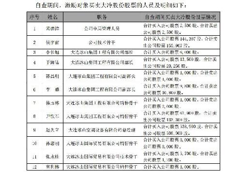 如何鉴别是彩礼还是买卖人口_人口老龄化图片