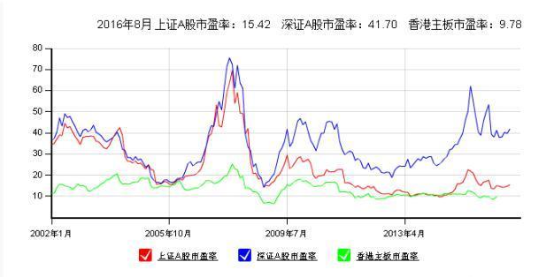A股如今所处位置如何?节后大概率出现转折?_