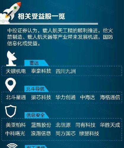 天宫二号空间实验室发射成功 与A股有哪些关联