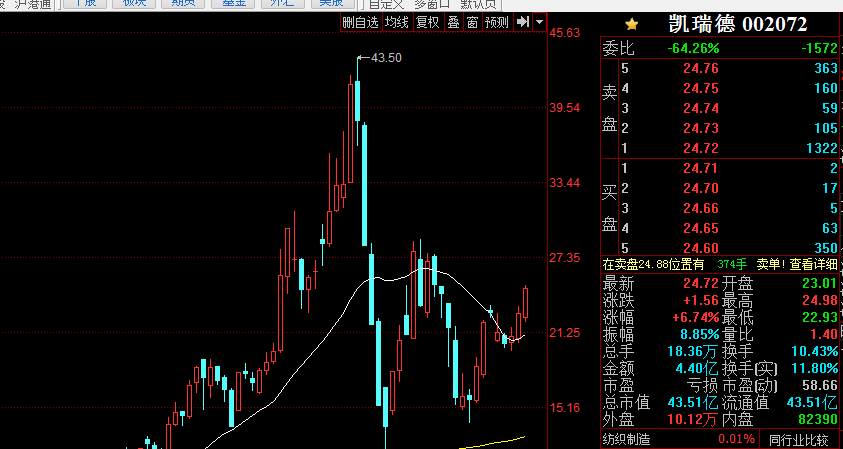 巧用现根均线做中线趋势_博客(dcblog)股吧_东