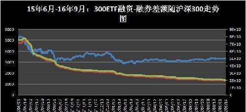 1、绿地控股借壳上市以来,16年7月开始出现集