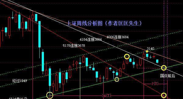周线级别调整下,分时反抽随时展开--椭圆时空,