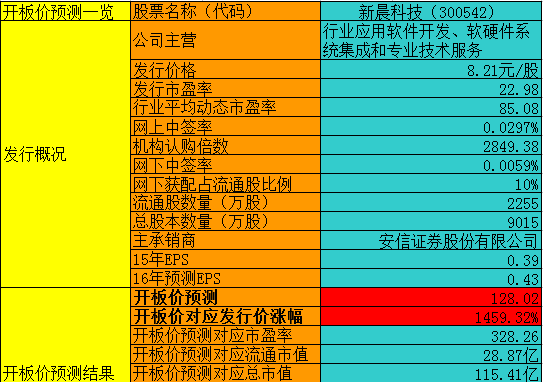 是真的那太好了。多多益善_转发(zf)股吧_东方