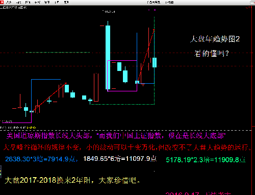 是我坚决看多,我相信中国的未来。_上证指数(