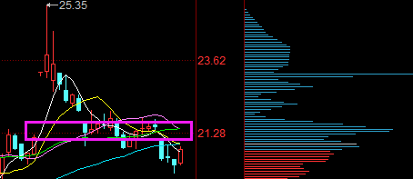 603766后市分析_隆鑫通用(603766)股吧_东方