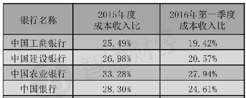 中国利润占gdp多少_2019半导体并购趋势预测