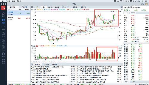 方大碳素圆弧底,挖坑放量爆发力十足!_方大炭
