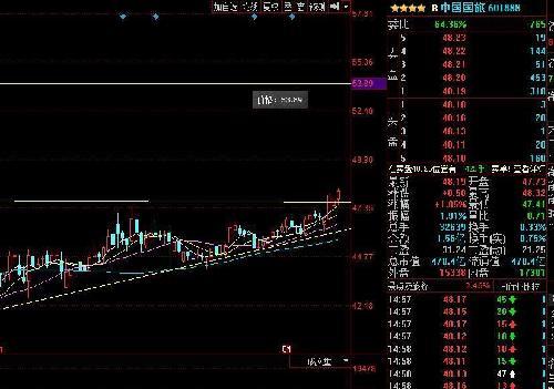 今日热点股票关注 601888 中国国旅_博客(dcb