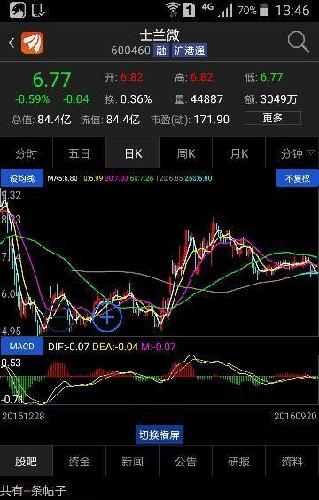 对比一下这图,浦东建设应该大涨了!_浦东建设