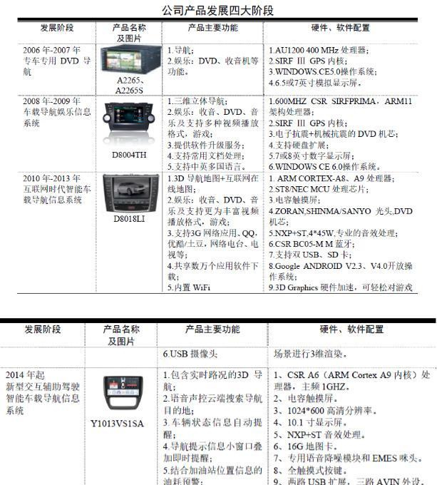本轮7只新股深度分析 _路畅科技(002813)股吧