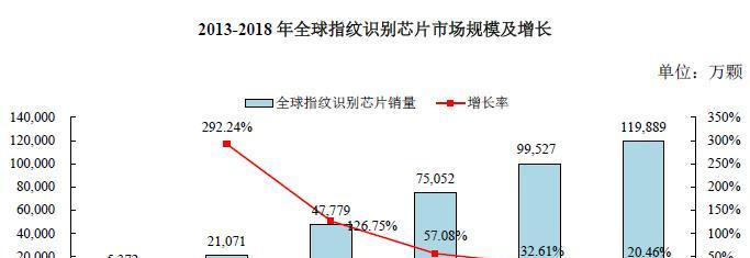 本轮7只新股深度分析 _路畅科技(002813)股吧