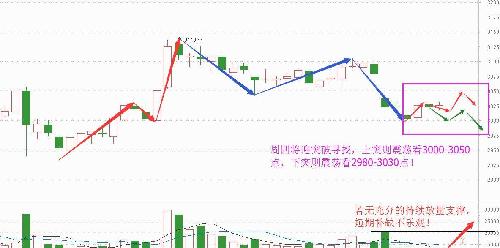 千古横盘待变局 周四必做突破选择_中航飞机(